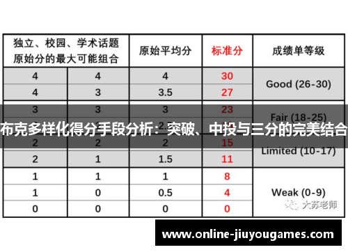 布克多样化得分手段分析：突破、中投与三分的完美结合