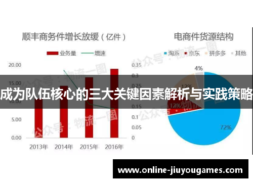 成为队伍核心的三大关键因素解析与实践策略