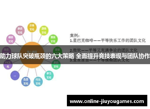 助力球队突破瓶颈的六大策略 全面提升竞技表现与团队协作
