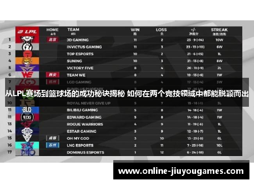 从LPL赛场到篮球场的成功秘诀揭秘 如何在两个竞技领域中都能脱颖而出