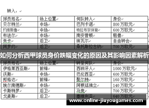 如何分析西甲球员身价跌幅变化的原因及其影响因素解析