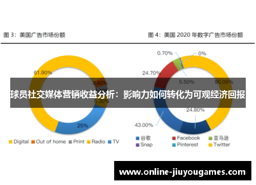 球员社交媒体营销收益分析：影响力如何转化为可观经济回报