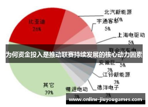 为何资金投入是推动联赛持续发展的核心动力因素