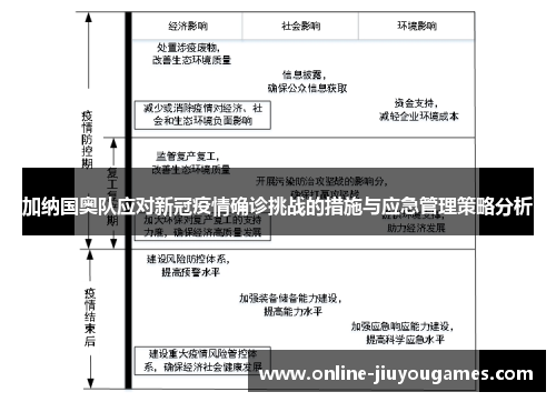 加纳国奥队应对新冠疫情确诊挑战的措施与应急管理策略分析