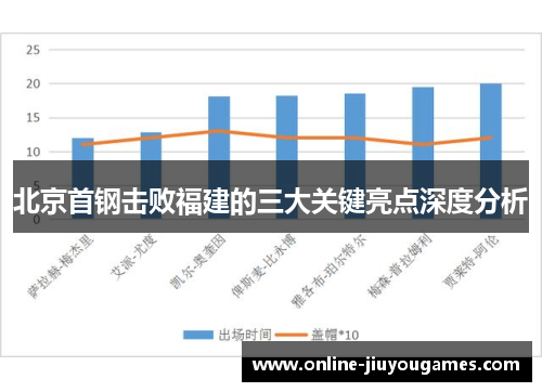 北京首钢击败福建的三大关键亮点深度分析