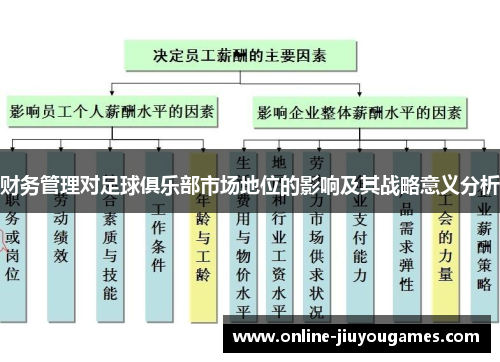 财务管理对足球俱乐部市场地位的影响及其战略意义分析