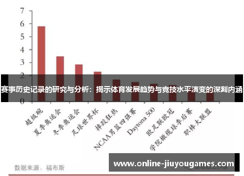 赛事历史记录的研究与分析：揭示体育发展趋势与竞技水平演变的深刻内涵