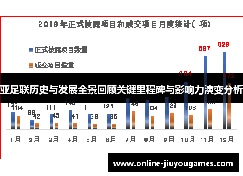 亚足联历史与发展全景回顾关键里程碑与影响力演变分析