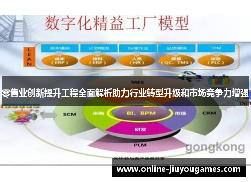 零售业创新提升工程全面解析助力行业转型升级和市场竞争力增强
