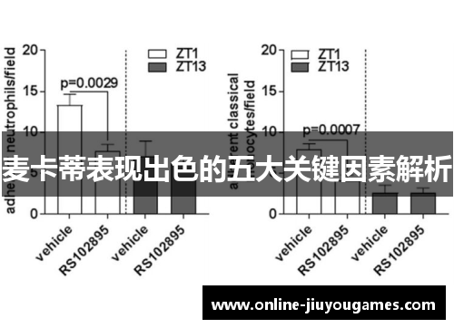 麦卡蒂表现出色的五大关键因素解析