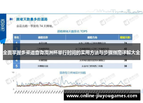 全面掌握多渠道查询澳洲杯举行时间的实用方法与步骤指南详解大全